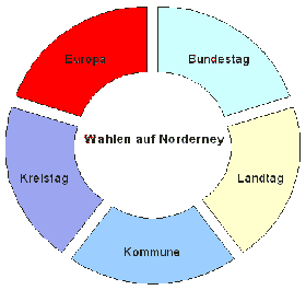 Europawahlen