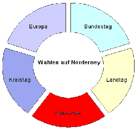 Kommunalwahlen