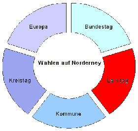 Landtagswahlen