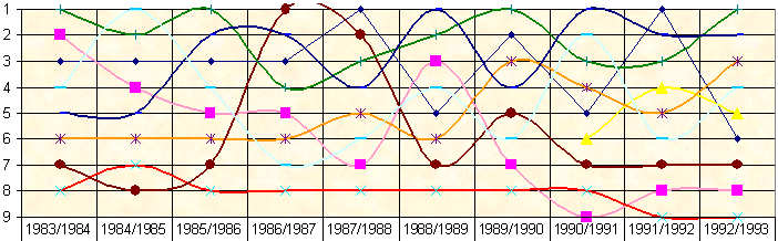 Diagramm