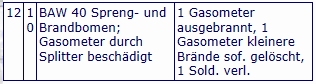 So steht es im Kriegs- Tagebuch: