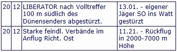 Eintrag