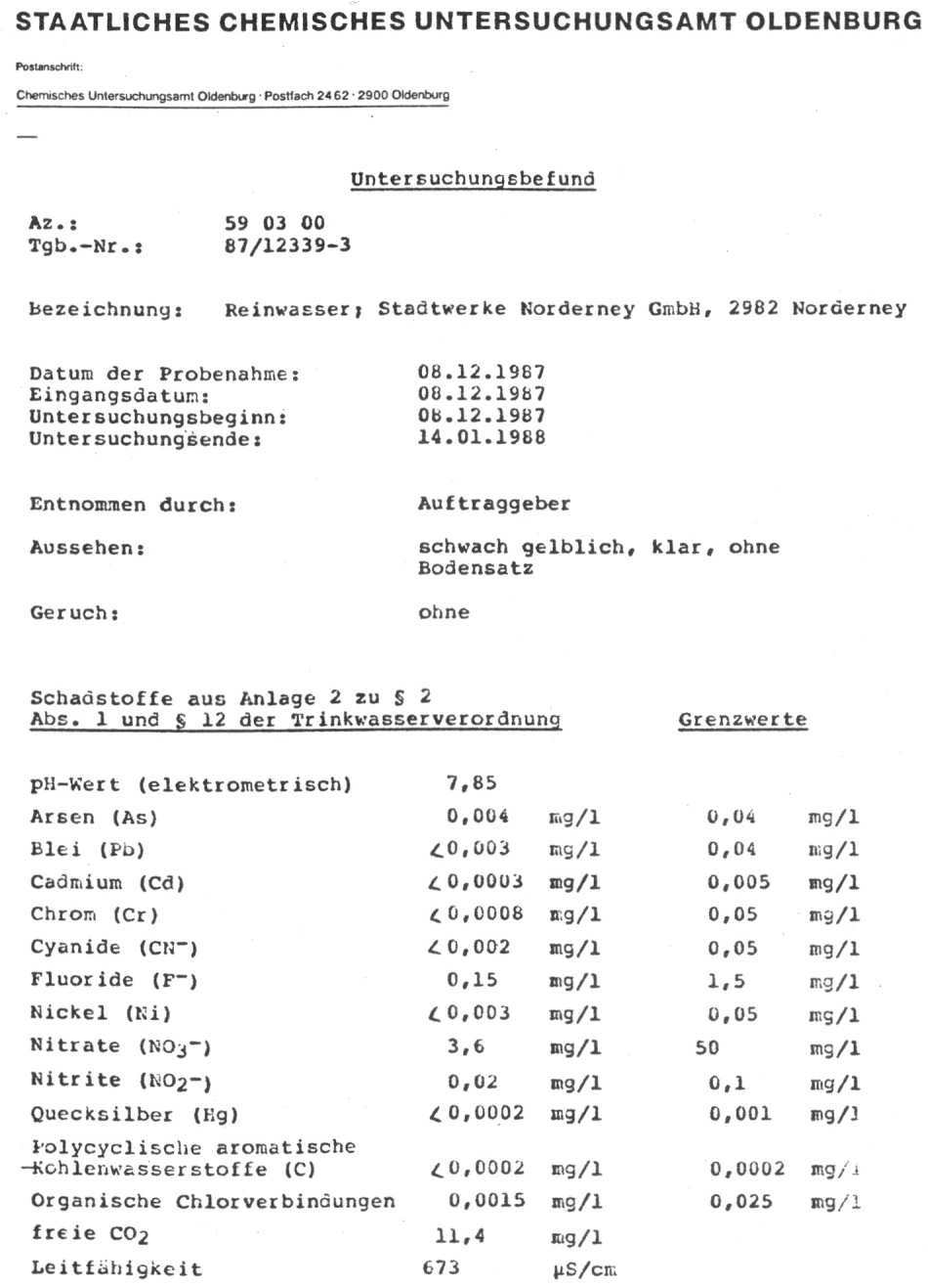 Wasseranalyse