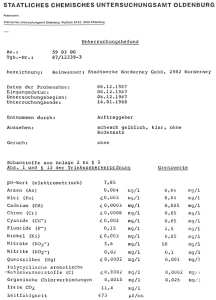 Wasseranalyse