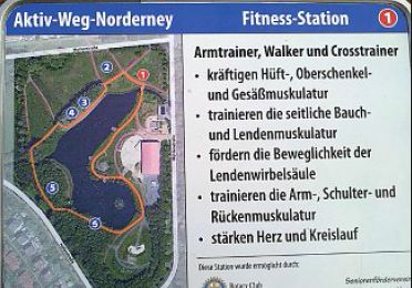Der Aktiv-Weg