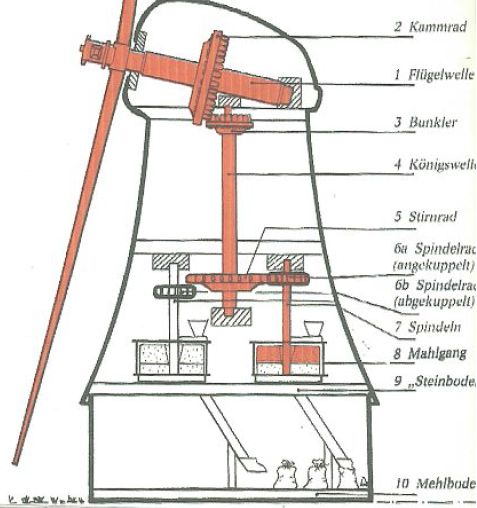 Holländermühle