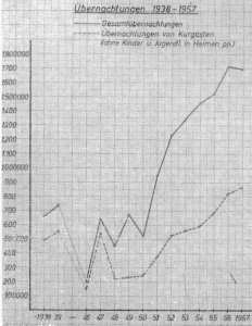 Statistik