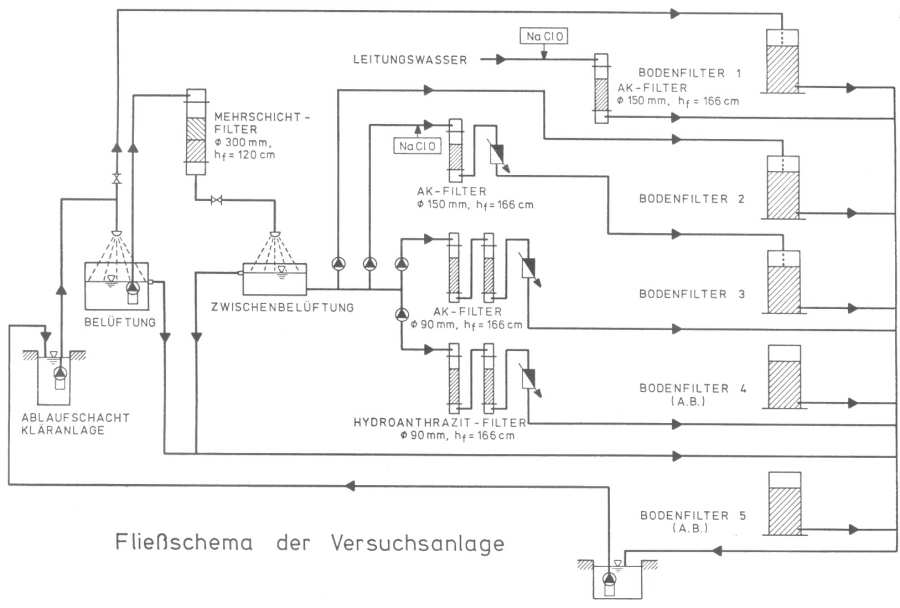 Wasserfilter