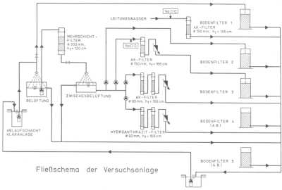Wasserfilter
