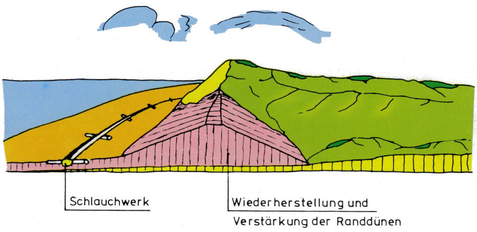 Kugelbake