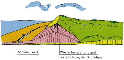 Kugelbake