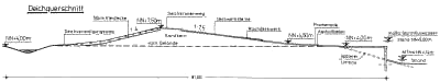 Neubau des Westdeiches 