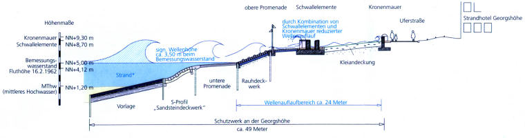 Bauabschnitte