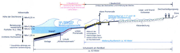 Bauabschnitte