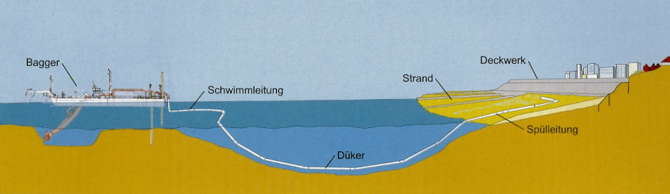 Arbeitsgrafik