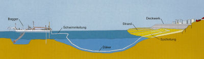 Arbeitsgrafik
