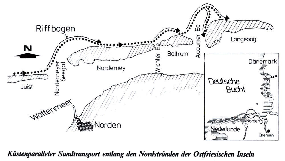 Sandtransport