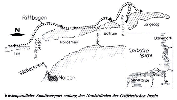 Sandtransport