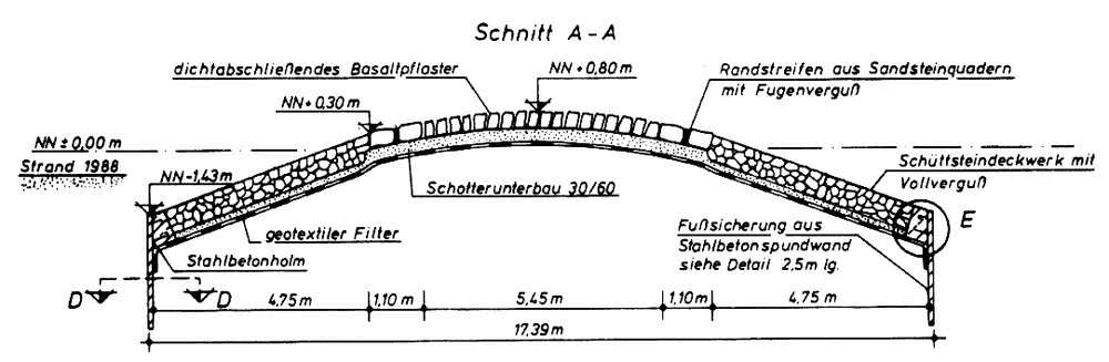 Beispiel Buhne E 1