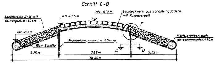 Beispiel Buhne E 1