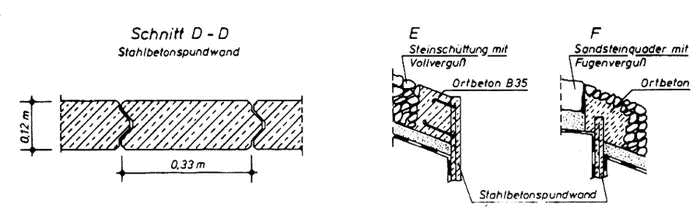 Beispiel Buhne E 1
